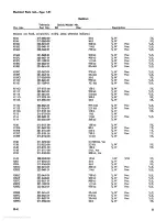 Preview for 102 page of Tektronix 1A1 Instruction Manual