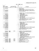 Preview for 116 page of Tektronix 1A1 Instruction Manual