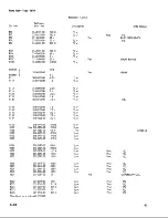 Preview for 52 page of Tektronix 1L10 Instruction Manual