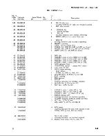 Preview for 85 page of Tektronix 1L20 Instruction Manual