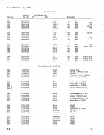 Preview for 91 page of Tektronix 1L40 Instruction Manual