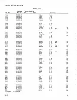 Preview for 99 page of Tektronix 1L40 Instruction Manual