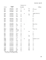 Preview for 144 page of Tektronix 1S1 Instruction Manual