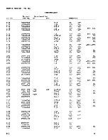 Preview for 126 page of Tektronix 1S2 Instruction Manual