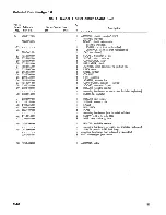 Preview for 154 page of Tektronix 1S2 Instruction Manual