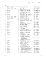 Preview for 140 page of Tektronix 213 DMM Instruction Manual