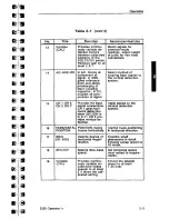 Preview for 27 page of Tektronix 2205 Operator'S Manual