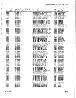 Preview for 116 page of Tektronix 2205 Service Manual