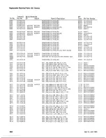 Предварительный просмотр 46 страницы Tektronix 221 Instruction Manual