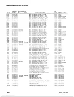 Предварительный просмотр 50 страницы Tektronix 221 Instruction Manual