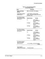 Preview for 39 page of Tektronix 2212 Service Manual