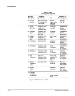 Preview for 106 page of Tektronix 2212 Service Manual