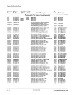 Предварительный просмотр 192 страницы Tektronix 2212 Service Manual