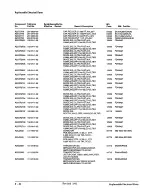 Предварительный просмотр 246 страницы Tektronix 2212 Service Manual