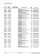 Предварительный просмотр 248 страницы Tektronix 2212 Service Manual