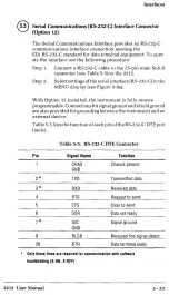 Preview for 139 page of Tektronix 2212 User Manual