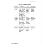 Preview for 205 page of Tektronix 2212 User Manual