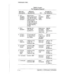 Preview for 206 page of Tektronix 2212 User Manual