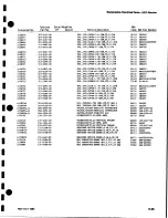 Preview for 129 page of Tektronix 2213 Instruction Manual