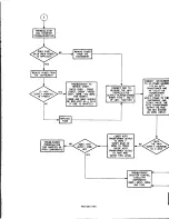 Preview for 210 page of Tektronix 2213 Instruction Manual