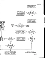 Preview for 211 page of Tektronix 2213 Instruction Manual