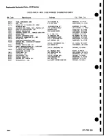 Preview for 213 page of Tektronix 2213 Instruction Manual