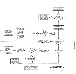 Preview for 290 page of Tektronix 2215 Instruction Manual