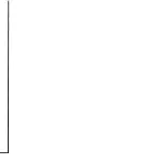 Preview for 345 page of Tektronix 2215 Instruction Manual