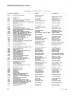 Preview for 105 page of Tektronix 2215A Instruction Manual