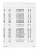 Preview for 116 page of Tektronix 2215A Instruction Manual