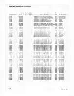 Preview for 121 page of Tektronix 2215A Instruction Manual