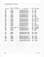 Preview for 125 page of Tektronix 2215A Instruction Manual