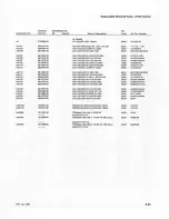 Preview for 128 page of Tektronix 2215A Instruction Manual