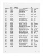 Preview for 129 page of Tektronix 2215A Instruction Manual