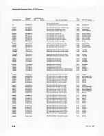 Preview for 131 page of Tektronix 2215A Instruction Manual