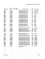 Preview for 132 page of Tektronix 2215A Instruction Manual