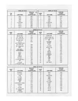 Preview for 144 page of Tektronix 2215A Instruction Manual