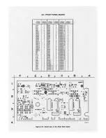 Preview for 160 page of Tektronix 2215A Instruction Manual