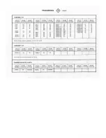 Preview for 162 page of Tektronix 2215A Instruction Manual