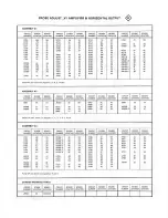 Preview for 175 page of Tektronix 2215A Instruction Manual