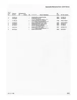 Preview for 192 page of Tektronix 2215A Instruction Manual