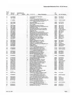 Preview for 196 page of Tektronix 2215A Instruction Manual