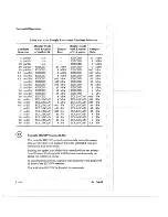 Preview for 144 page of Tektronix 2216 User Manual