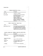 Preview for 234 page of Tektronix 2216 User Manual