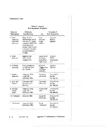 Preview for 258 page of Tektronix 2216 User Manual