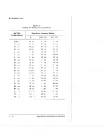 Preview for 270 page of Tektronix 2216 User Manual