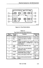 Preview for 29 page of Tektronix 222 Operator'S Manual