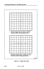 Preview for 152 page of Tektronix 222 Operator'S Manual