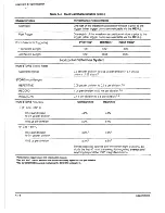 Preview for 118 page of Tektronix 2221A User Manual