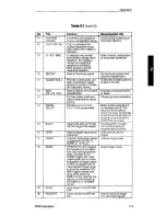 Preview for 26 page of Tektronix 2225 Operator'S Manual